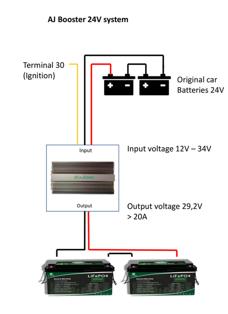 diagrama aplicației booster