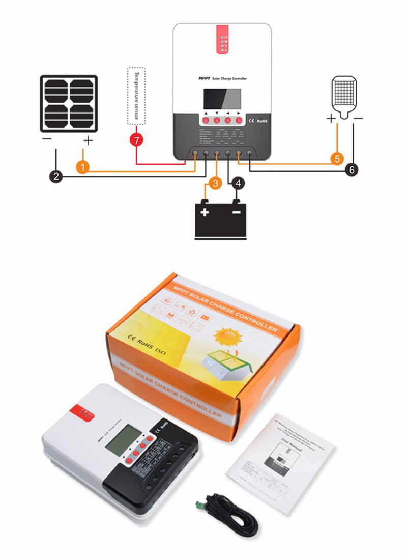 Controler de încărcare MPPT 12V/24V Controler de încărcare solar fotovoltaic 20A/40A